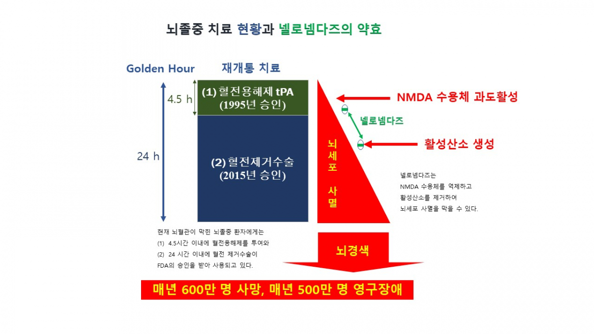 (자료제공=지엔티파마)