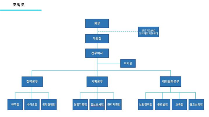 (자료제공=한국제약바이오협회)