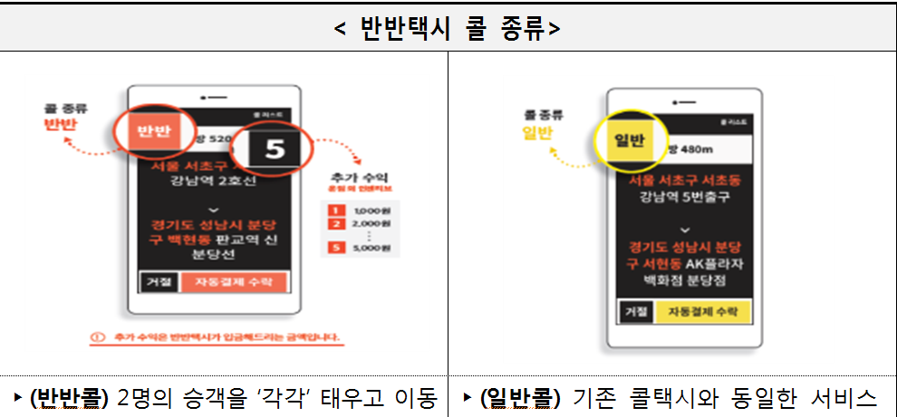 ▲반반택시 콜 시스템. (과기정통부 제공)