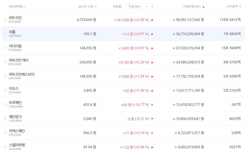 ▲빗썸 홈페이지 캡처