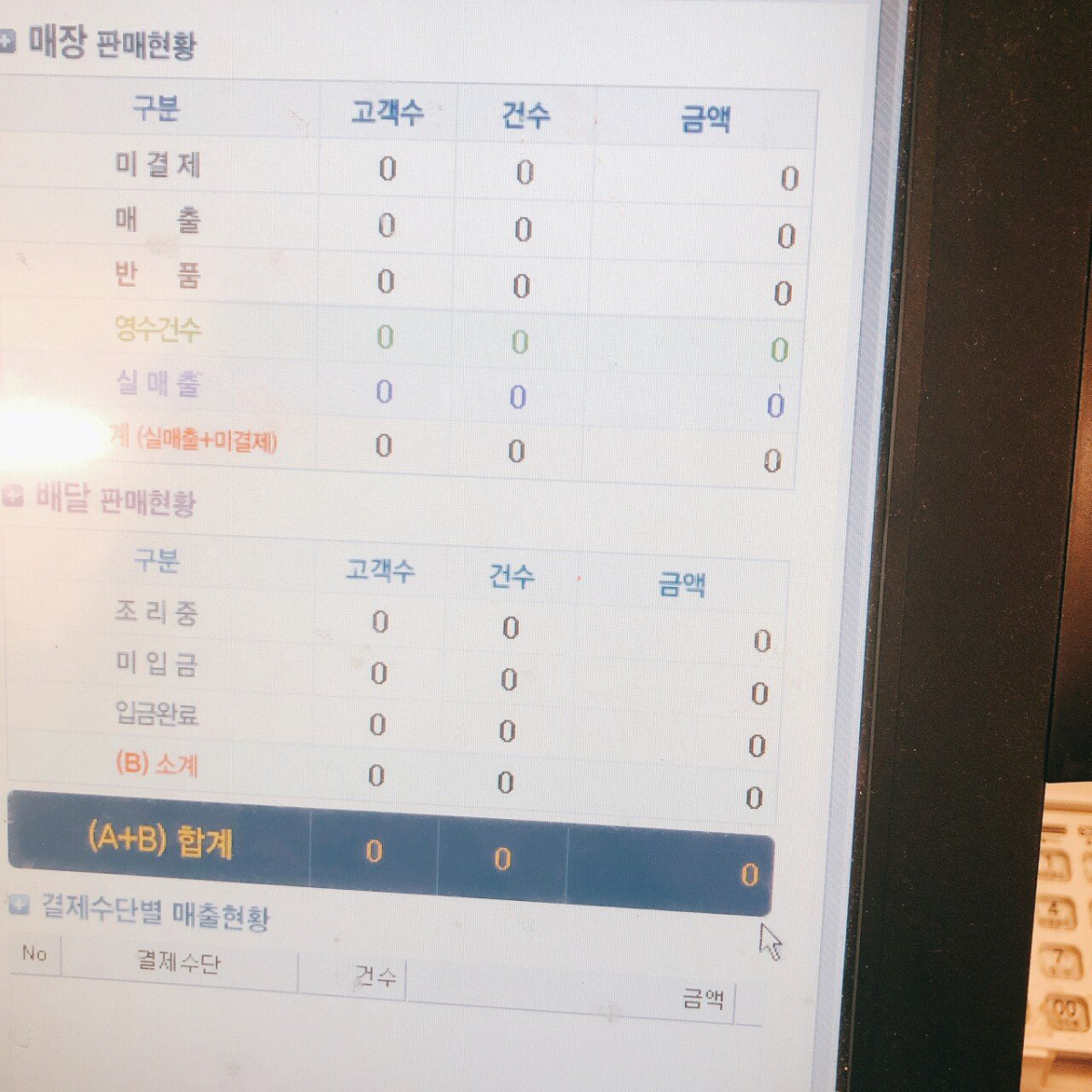 ▲한 네티즌이 "매출 0원을 기록했다"라며 자영업의 어려움을 토로했다. (출처=에펨코리아)