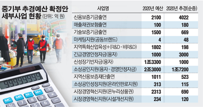 (그래픽=손미경 기자 sssmk@ )