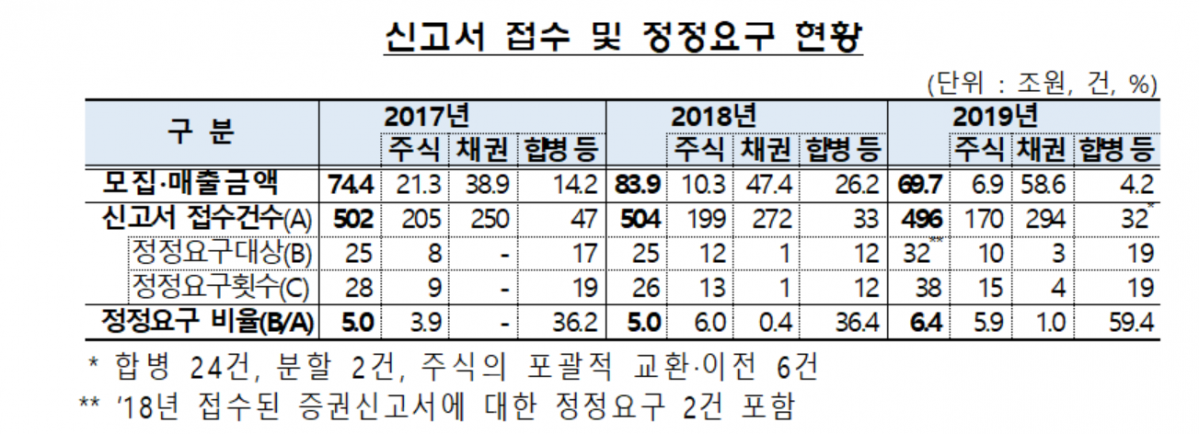(자료 제공=금융감독원.)