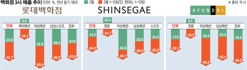 (그래픽=손미경 기자 sssmk@)