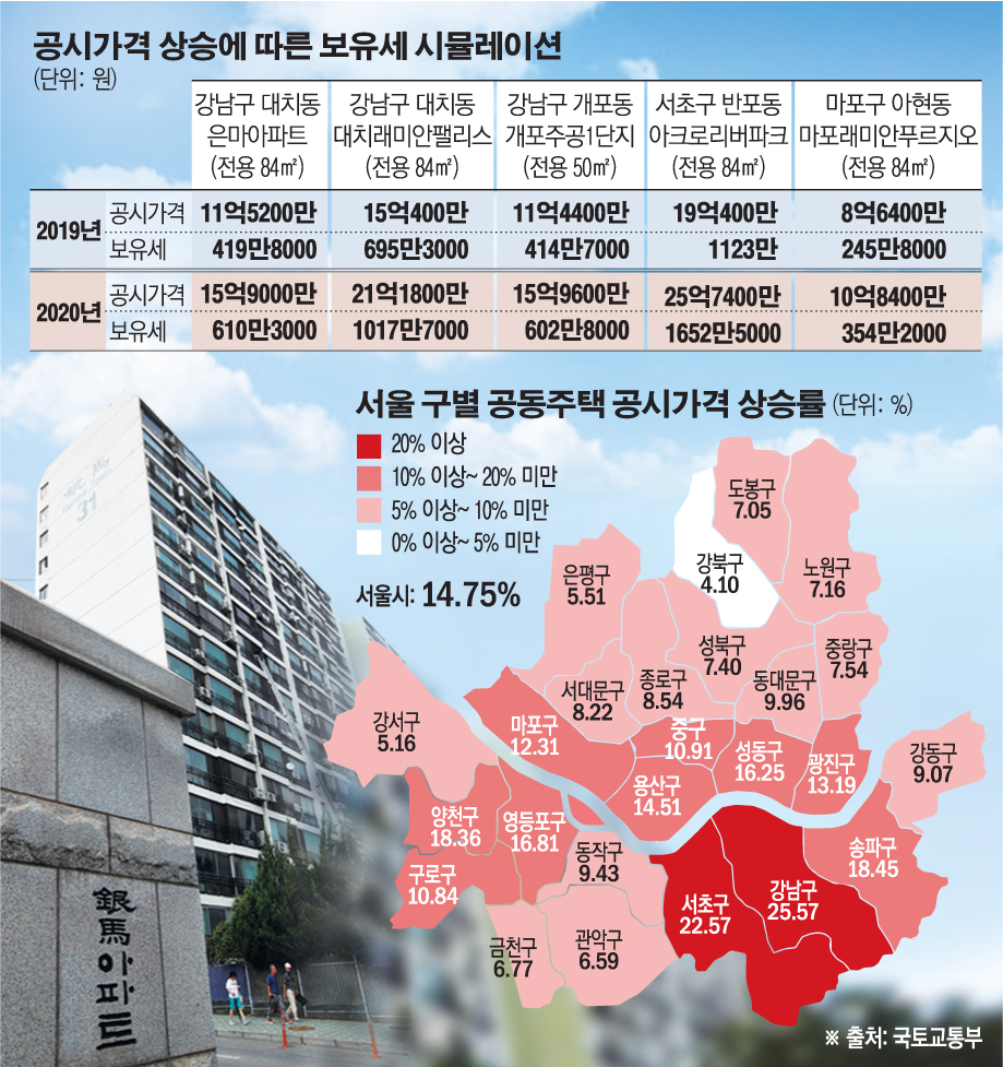 (그래픽=손미경 기자 sssmk@ )