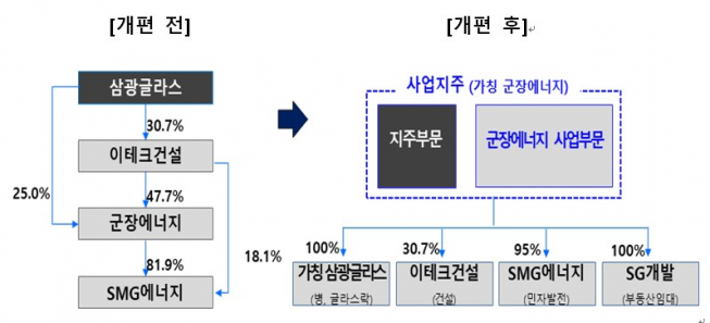 ▲자료제공=이테크건설