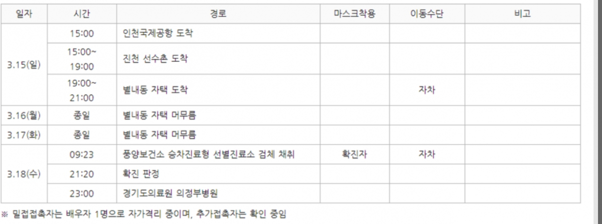 (출처=남양주시청 캡처)
