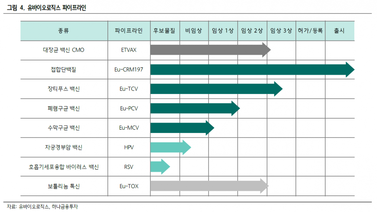 (출처=하나금융투자 리서치센터)