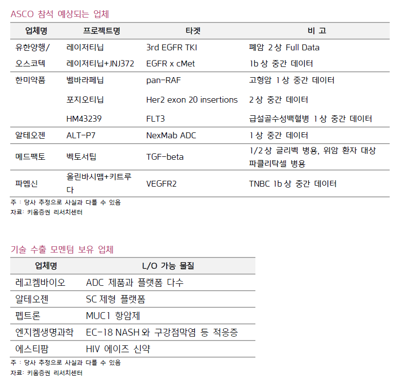 (출처=키움증권 리서치센터)