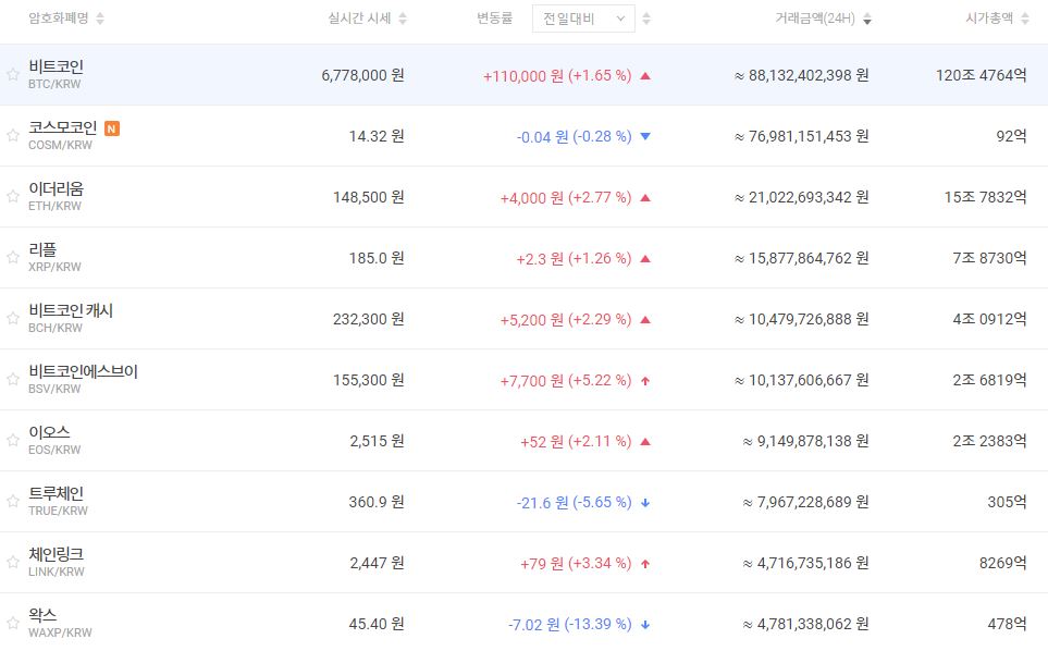 ▲빗썸 홈페이지 캡처.
