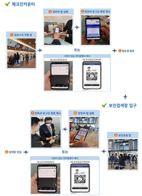 ▲스마트폰 앱 정부24로 체크인과 보안검색이 가능하다. (출처=국토교통부)