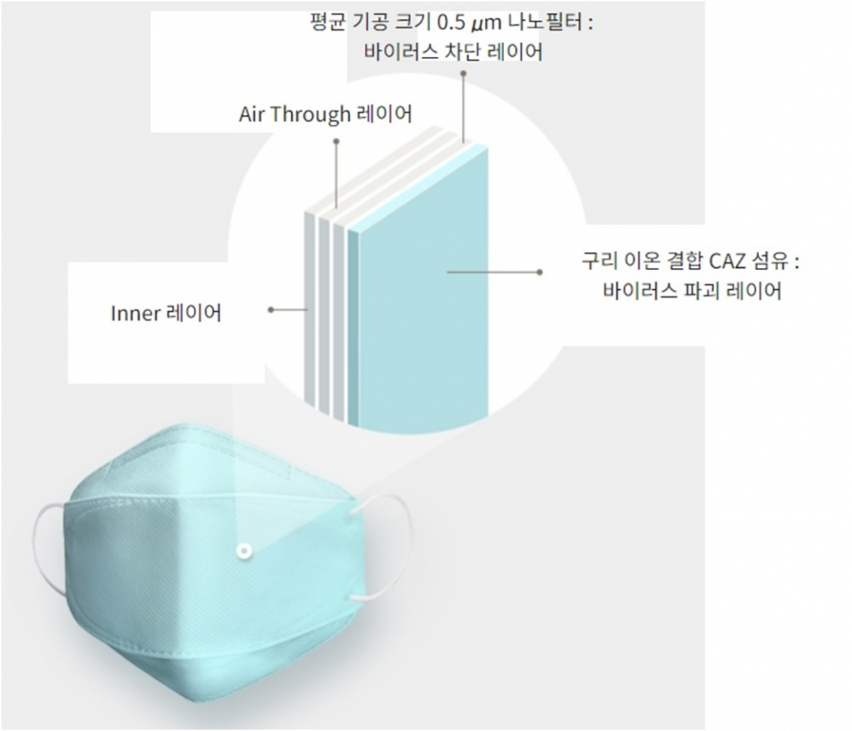 (사진제공=메디파이어)