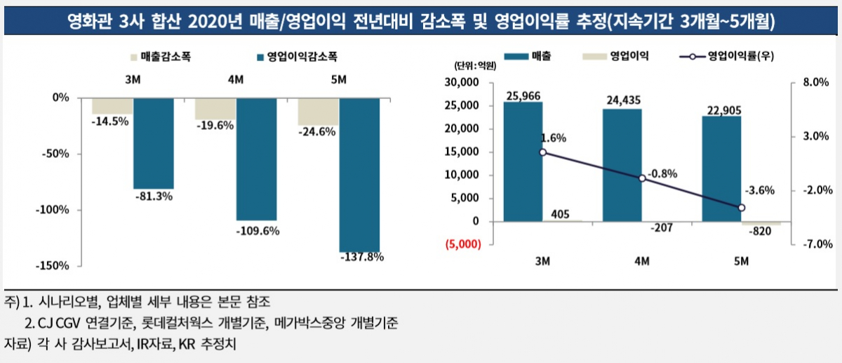 (제공=한국기업평가)