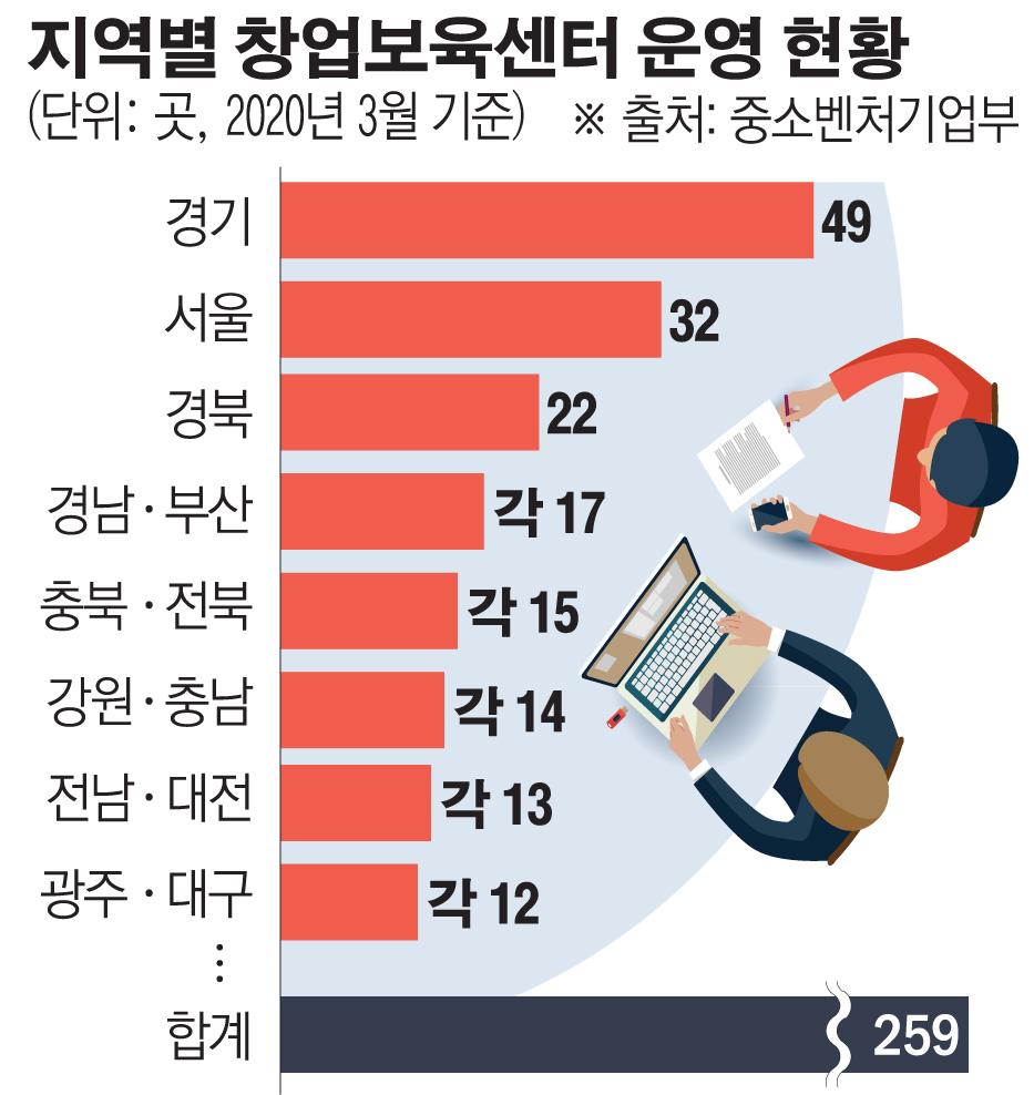 (그래픽=손미경 기자 sssmk@ )