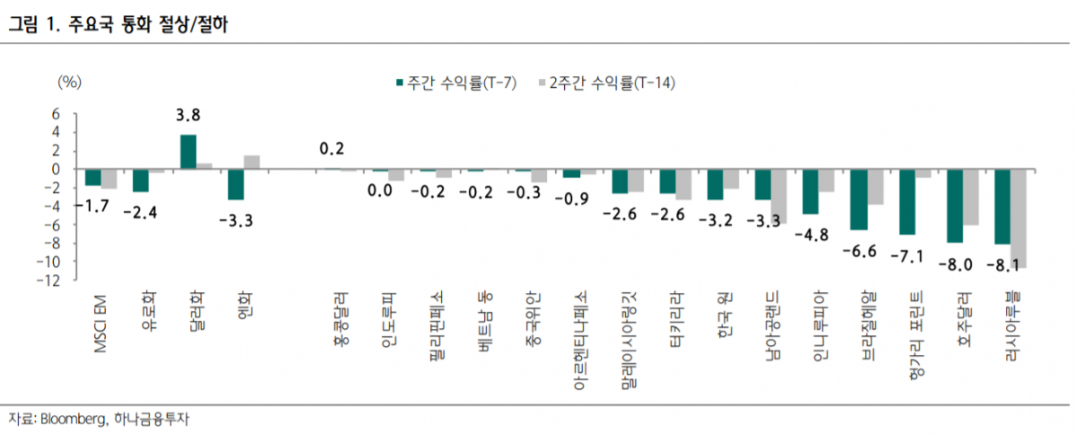(출처=하나금융투자 리서치센터)