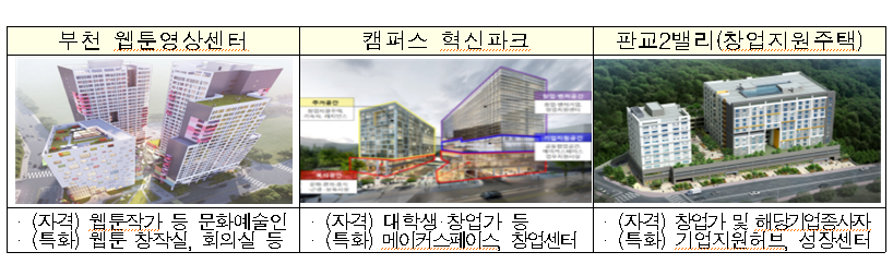 (자료 제공=국토교통부)