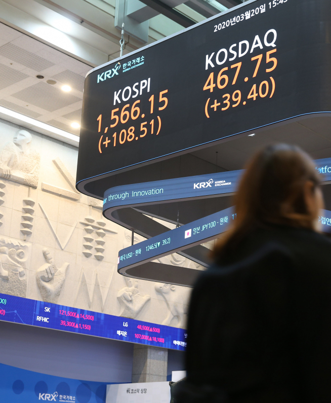 ▲20일 코스피, 코스닥 마감 지수(사진=한국거래소)