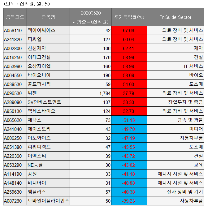 (자료제공=에프앤가이드)