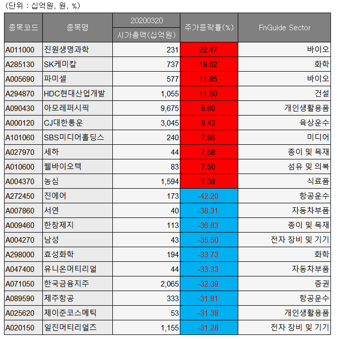 (자료제공=에프앤가이드)