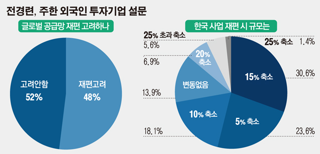 (그래픽=이민지 기자 leem1029@)