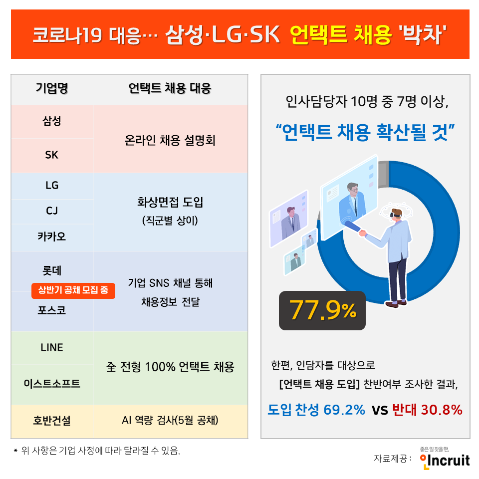 (인크루트 제공)