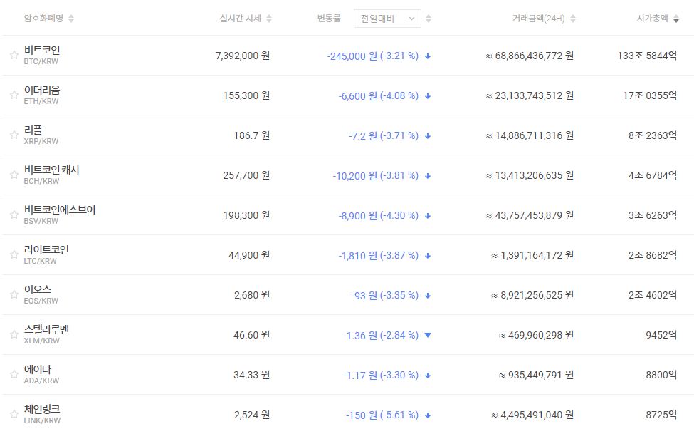 ▲빗썸 홈페이지 캡처