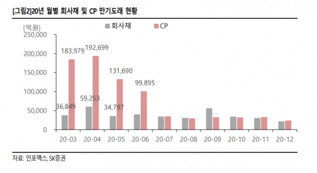 ▲자료제공=SK증권
