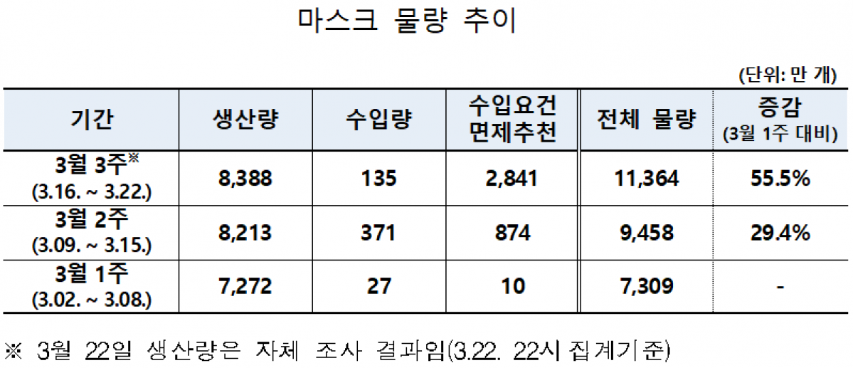 (자료제공=식품의약품안전처)