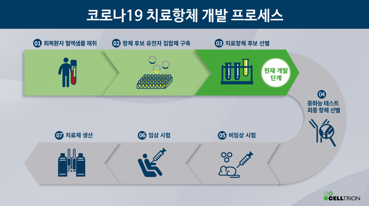 (자료제공=셀트리온)