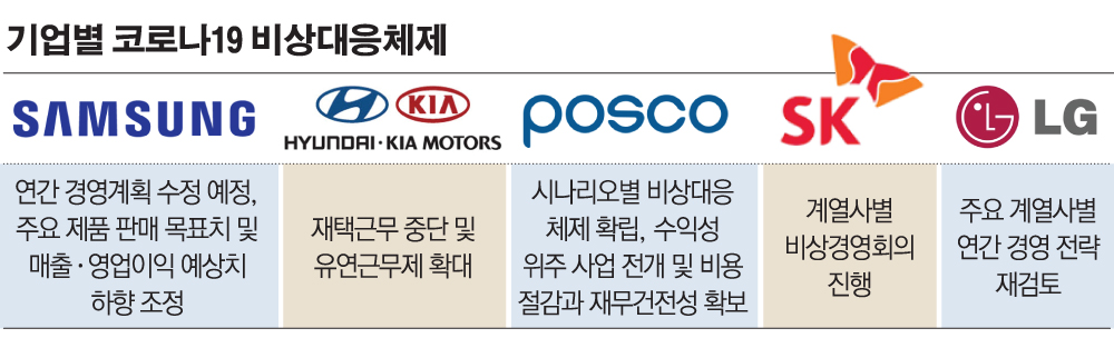 (그래픽=손미경 기자 sssmk@ )