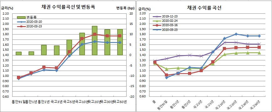 (금융투자협회)