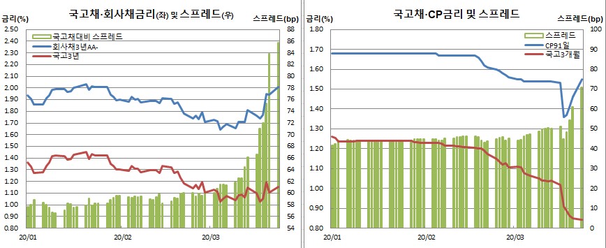 (금융투자협회)