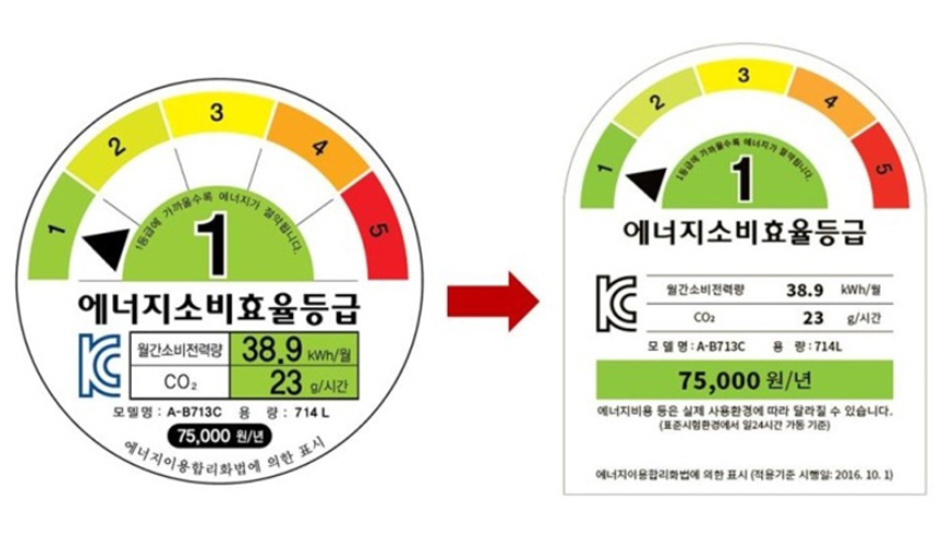 (출처=산업부 블로그 캡처)