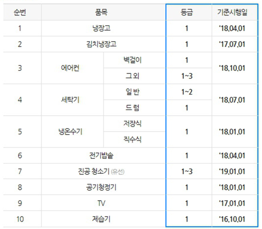 (출처=산업부 블로그 캡처)