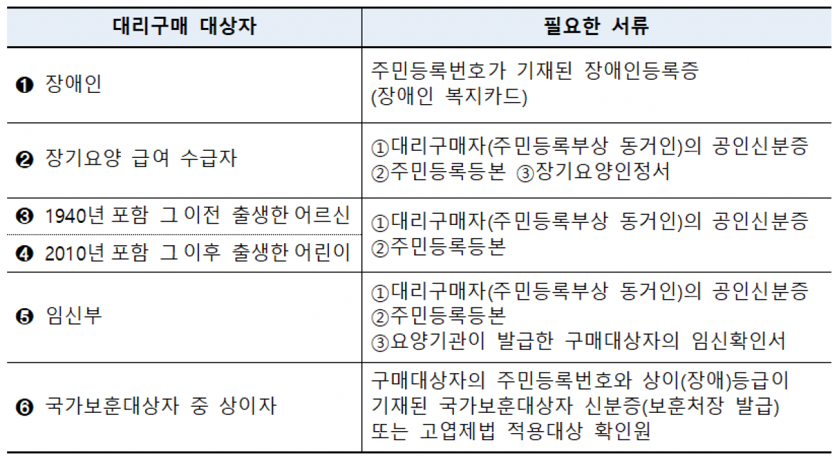 (자료제공=식품의약품안전처)
