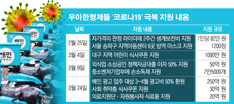 (그래픽=손미경 기자 sssmk@)