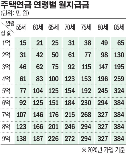 (자료제공=금융위원회)