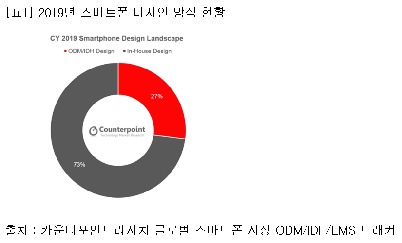 (출처=카운터포인트리서치)