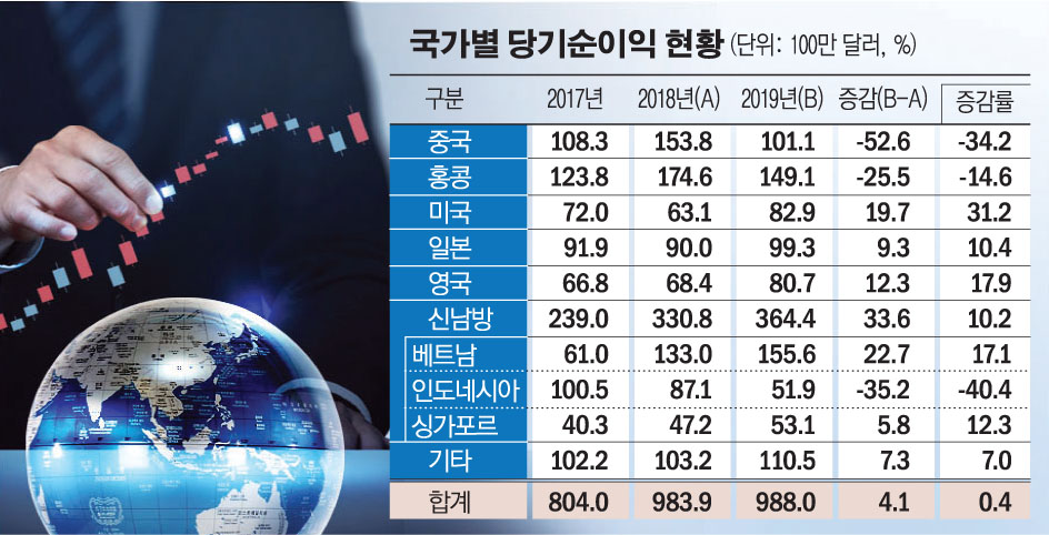 (출처=금융감독원)