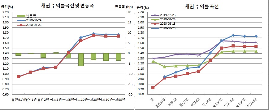 (금융투자협회)
