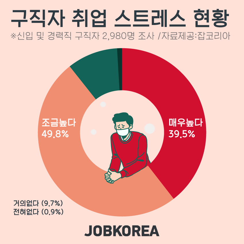 (잡코리아 제공)