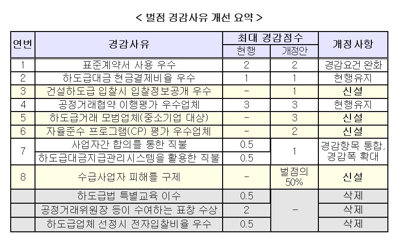 (자료제공=공정거래위원회)