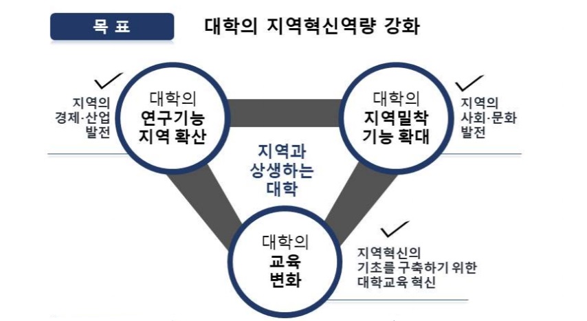 (제공=교육부)