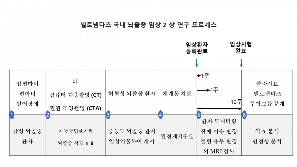 (자료제공=지엔티파마)