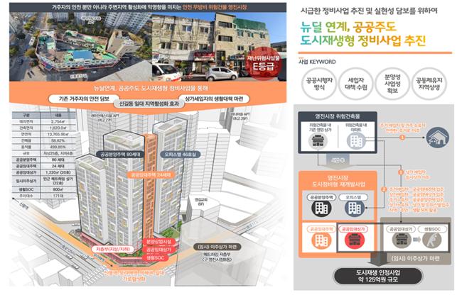 ▲도시재생사업 구상도안 (사진 = 서울시)