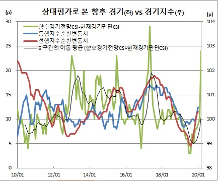 (한국은행)