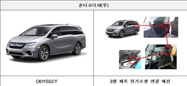 ▲리콜 대상 자동차 (사진제공=국토교통부)