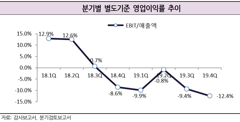 (제공=한국기업평가)