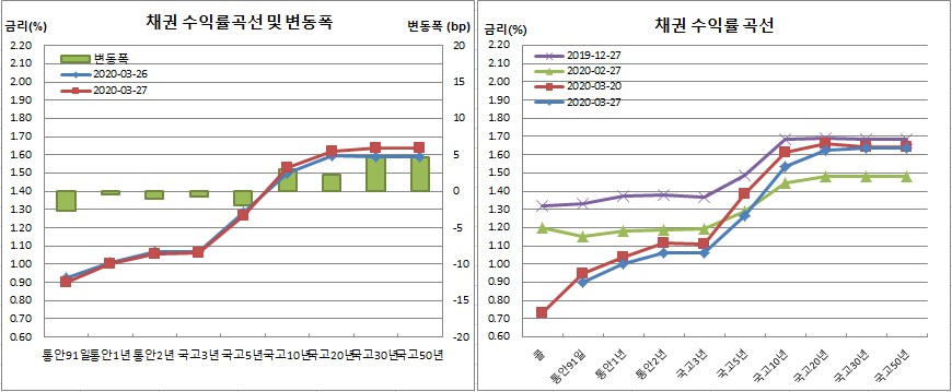 (금융투자협회)