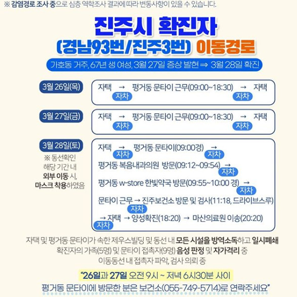 ▲진주시청이 코로나19 3번째 확진자의 동선을 공개했다. (출처=진주시청SNS)